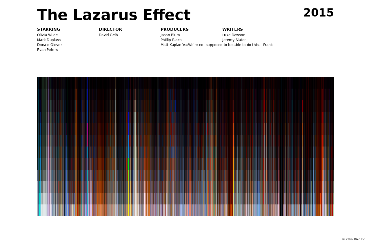 Poster preview for The Lazarus Effect